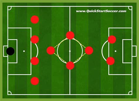 4-4-2 Formation Explained | Tactics, Strengths, And Weaknesses - QuickStartSoccer.com