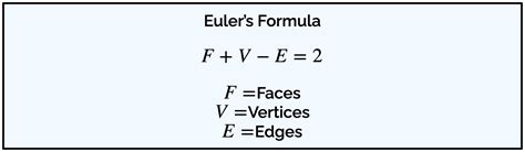 Polyhedrons Faces, Edges, & Vertices | andymath.com