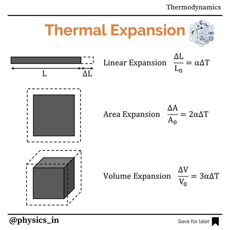 Thermal Expansion Share this post with friends.👍 ••••••••••••••••••••••••••••••• Copyright ...