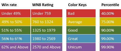 Guide: How increase wn8 statistics - BOOSTALITY