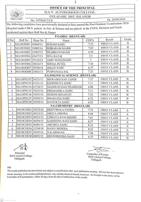 Result – DAV College Titilagarh