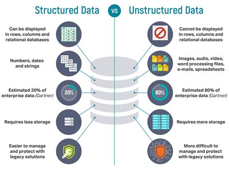 Data Science Basics: Data Sources, Types & Structure