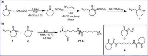 (a) Synthesis of 3-(3-propenyl)-2-azepanone (1). (b) Synthesis of ...