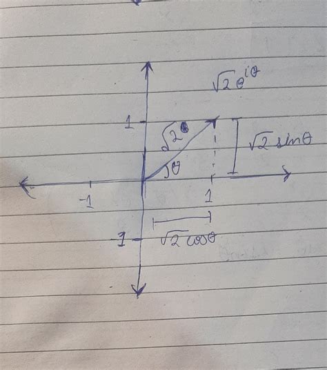 Complex numbers and euler's formula : r/maths