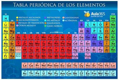 Que Significa La Tabla Periodica - saitanobi.com