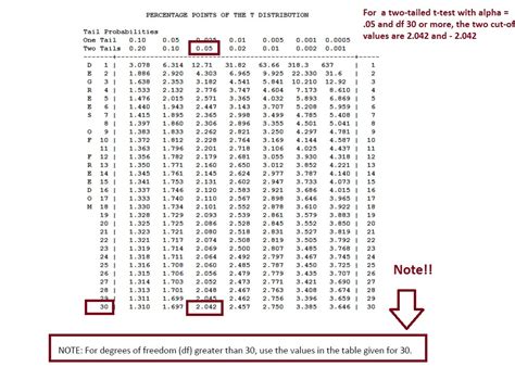 Independent Samples T-Test By Hand | Learn Math and Stats with Dr. G