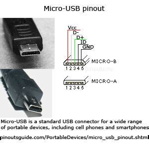 usb "micro-b" connector samsung - Google zoeken | Usb, Micro usb, Electronics basics