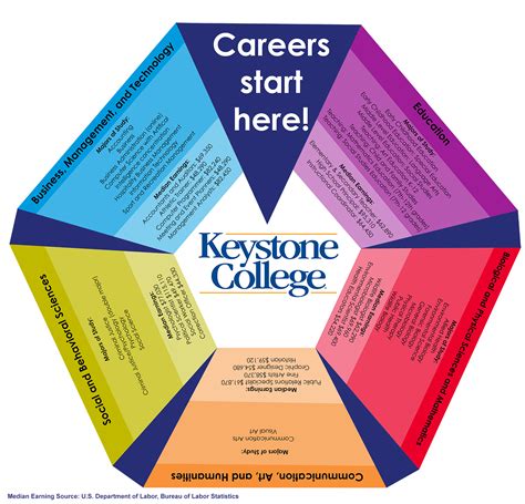 Why Choose Keystone? - Keystone College