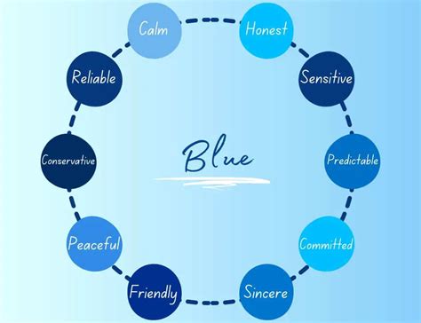 Favorite Color Blue: What Does It Say About You