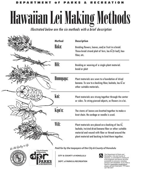 7 Different Methods of Making Hawaiian Leis | Shaka Lei