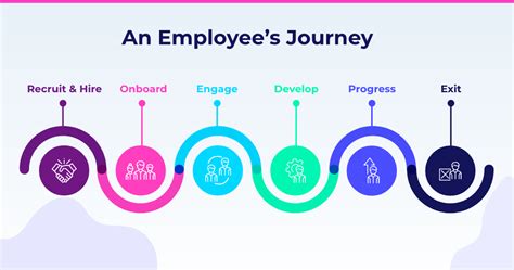 employee-journey-mapping-4