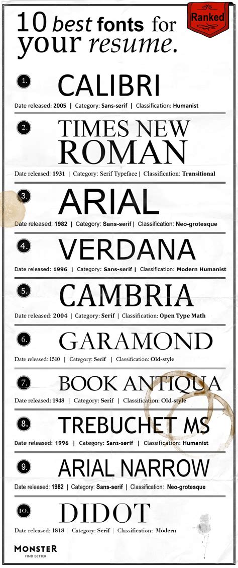 The best fonts for your resume ranked | Job resume, Resume writing tips, Cover letter for resume