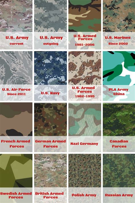 Different types of military camouflage patterns | Camouflage patterns ...