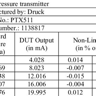 Calibration result of pressure transmitter | Download Scientific Diagram