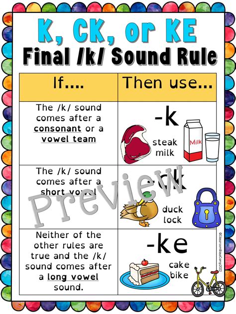 Ck, K or KE Spelling Rules - Orton Gillingham | Made By Teachers