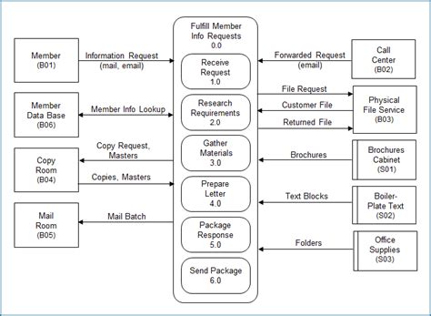 How to Map a Job - Detailed Instructions – ActionMap Support