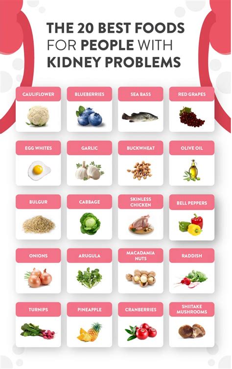 Diet Chart For Kidney Patient Kidney Renal Kidneys Friendly