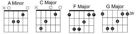 Dil Ibadat Easy Guitar Chords - Tum Mile 00 - GUITAR KNOWLEDGE