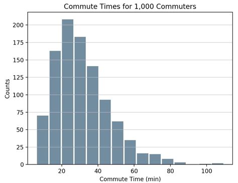 Python Histogram Plotting: NumPy, Matplotlib, pandas & Seaborn – Real Python