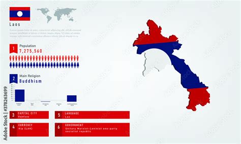 Infographic of laos map there is flag and population,religion chart and ...