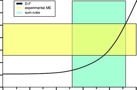 The diagonal matrix element 2 + 1 ||E 2||2 1 + in 130 Xe, normalized to... | Download Scientific ...