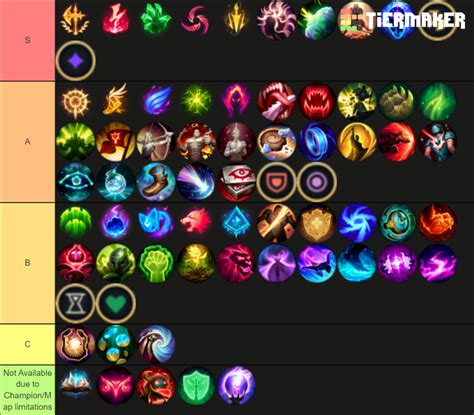 League of Legends Runes Tier List (Community Rankings) - TierMaker