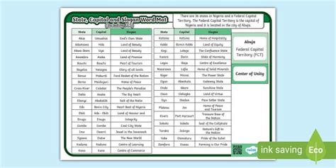 Nigeria States, Capitals and Slogans word mat (teacher made)