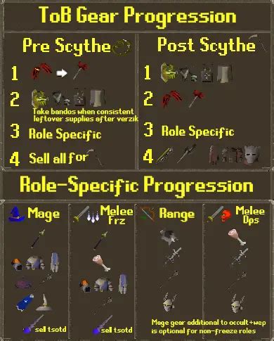 Osrs Dust Devil Guide Gear Setups Strategy Locations | Hot Sex Picture