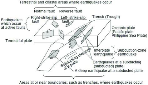 Why Do Deep Earthquakes Occur At Subduction Zones - The Earth Images ...