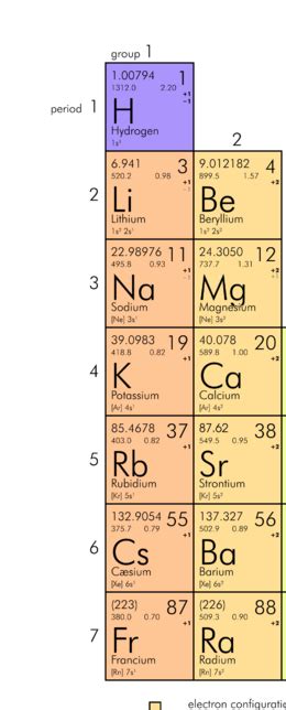 Sodium Chloride Lewis Dot Structure