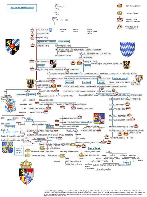 File:Wittelsbach Dynasty Family Tree.jpg - Wikimedia Commons