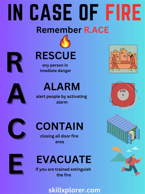 RACE Fire Safety: Responding to Fire Emergencies