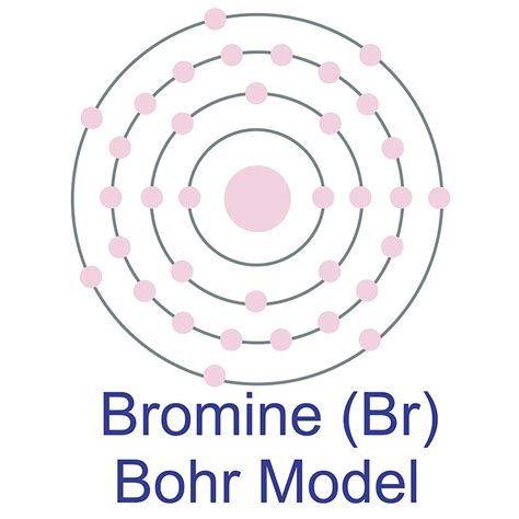 Atomic Structure Of Bromine