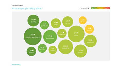 layout - d3.js. How to organize bubbles along the line without overlaps? - Stack Overflow