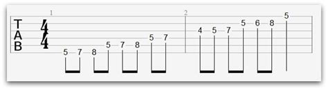 Guitar Scales Tabs: The Ultimate Guide - National Guitar Academy