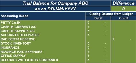 Heartwarming Accrual Accounting Balance Sheet Sample Debit Credit Excel Profit & Loss Responsibility