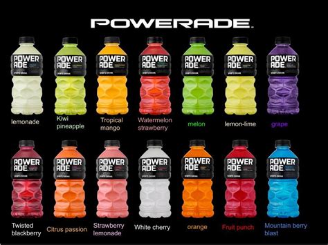 Powerade flavors – Artofit