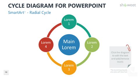 Cycle Diagrams for PowerPoint - Showeet | Powerpoint, Diagram, Powerpoint presentation