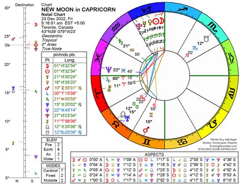 New Moon in Capricorn 23-Dec-2022 - Evolving Door Astrology