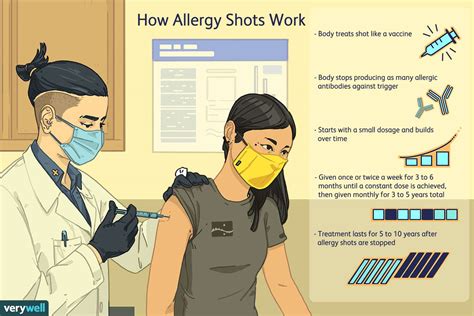 Immunotherapy: How Allergy Shots Work