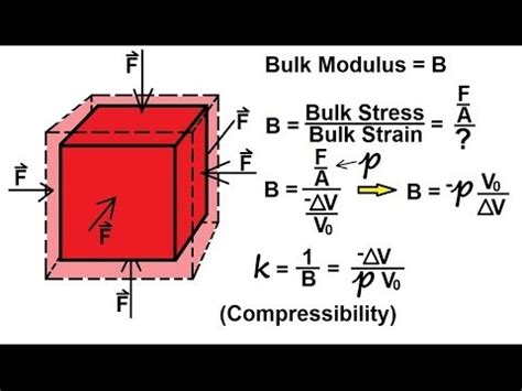 Bilk Modulus Of Water / The bulk modulus of water is 2.3 x 10^9 N/m^2. (a) Find ...