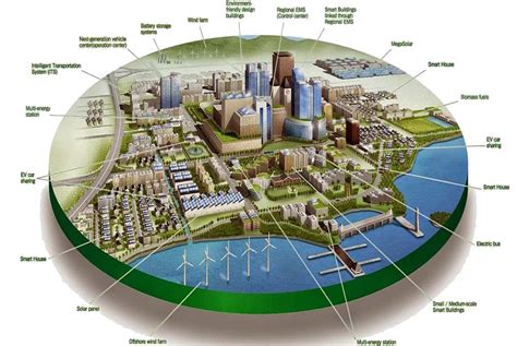 Govt. is working on Town Planning 1 to 6 in Dholera SIR in 3 Development Phases