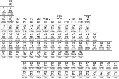 The Periodic Table: Metals, Nonmetals, and Metalloids - dummies