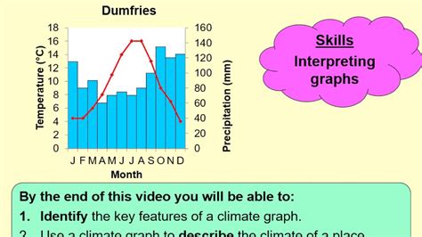 How To Interpret A Climograph