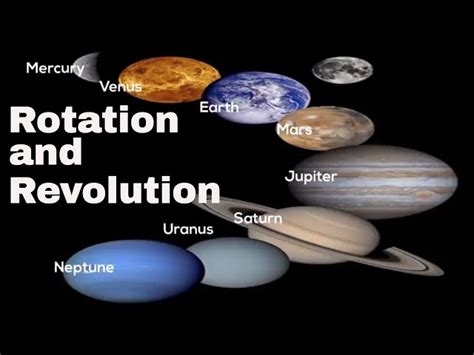 Rotation Of All The Planets