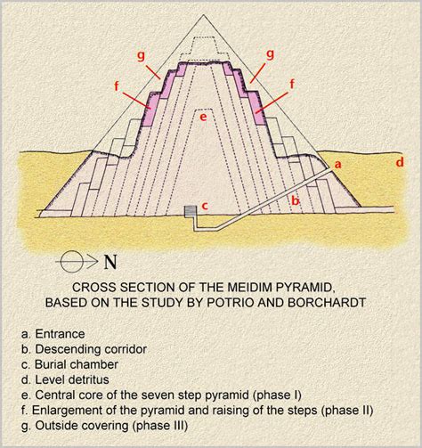 Sneferu's pyramid at Meidum