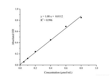 High Affinity and Specificity Lactate Dehydrogenase (LDH) Activity Assay Kit E-BC-K046-S at ...