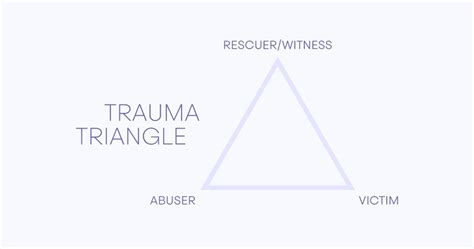 The Trauma Triangle: How Trauma Affects Personal Relationships — Nice ...