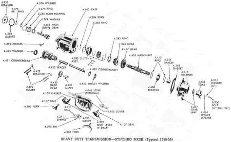 Muncie 4 Speed Transmission Diagram - Hanenhuusholli