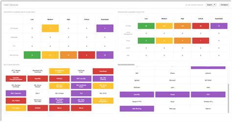 Tenable.io Dashboards | Tenable®